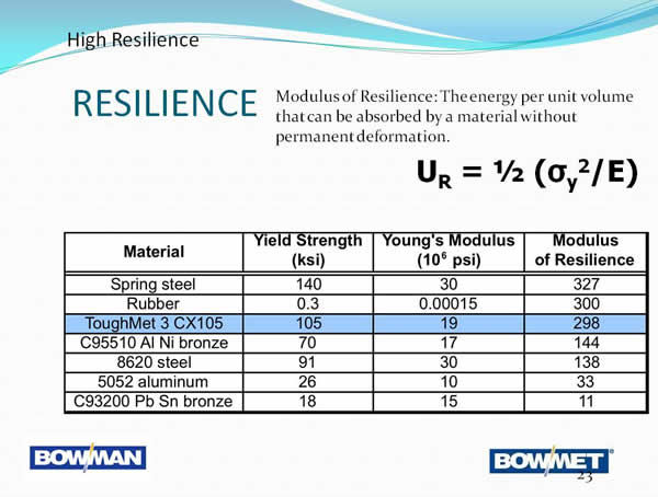 Bowman Bowmet Resilience Data.jpg